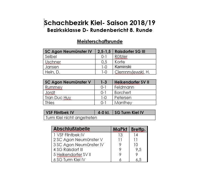 Nach dem Gewinn der Bezirksklasse D2 konnte sich unsere IV. Mannschaft auch in der Meisterrunde durchsetzen. Herzlichen Glückwunsch zur Titelverteidigung.