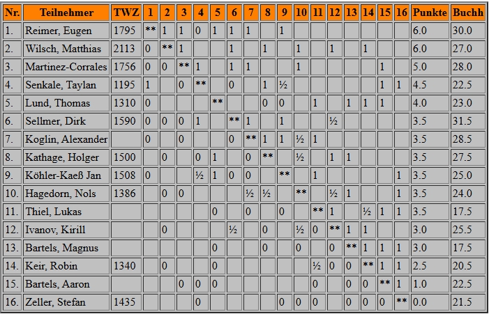 bildschirmfoto_23-9-2025_205648_.jpeg bildschirmfoto_23-9-2025_205648_.jpeg