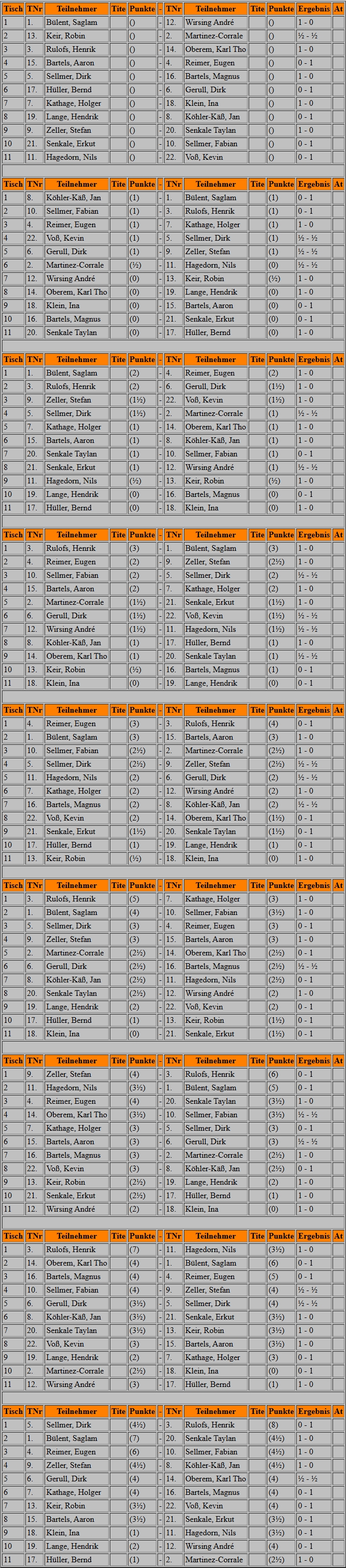blitz24-paar.jpeg blitz24-paar.jpeg