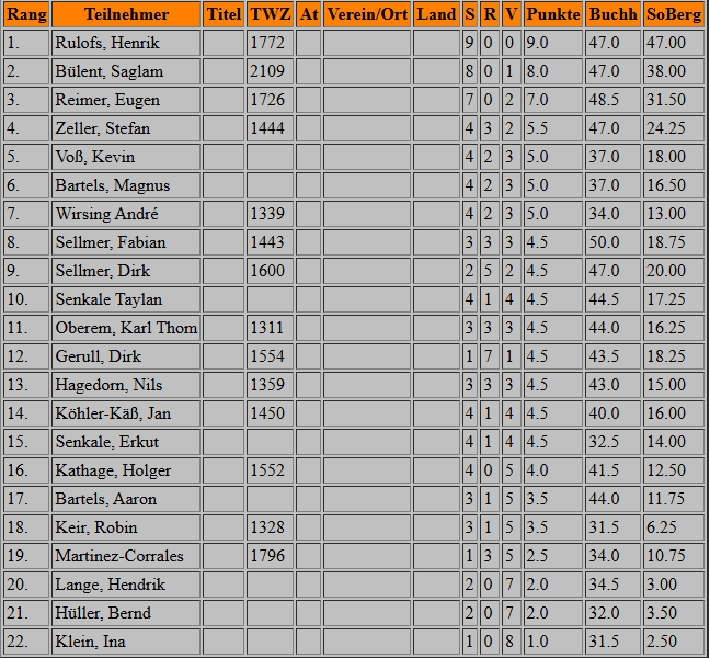 blitz24-rang.jpeg blitz24-rang.jpeg