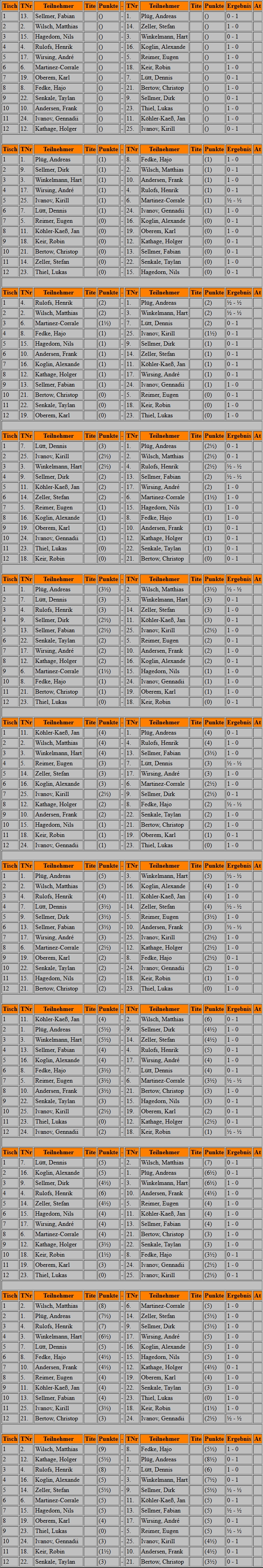 blitz25-paar.jpeg blitz25-paar.jpeg