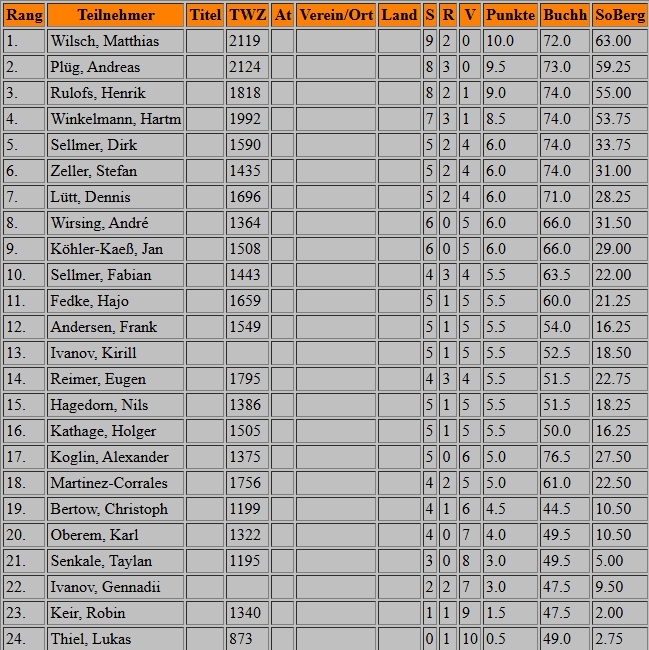 blitz25-rang.jpeg blitz25-rang.jpeg