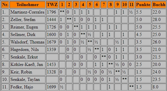 schnellschach_2024.jpeg schnellschach_2024.jpeg