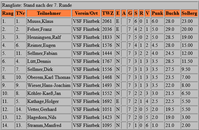 schnellturnier_2018-rang.png schnellturnier_2018-rang.png
