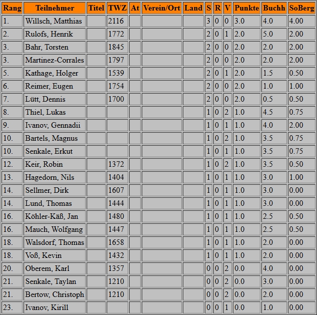 vm25_tab.jpeg vm25_tab.jpeg